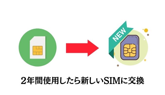 2年以上使う場合はSIMカードの更新が必要